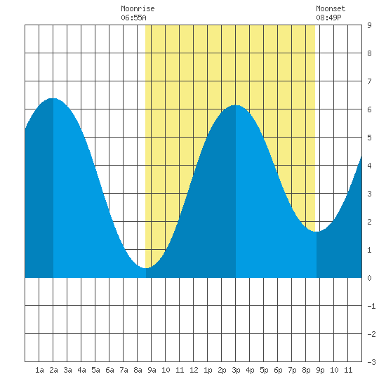 Dolgoi Island tide chart for Saturday, September 24, 2022