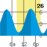 Dolgoi Island tide chart for Monday, September 26, 2022