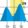 Dolgoi Island tide chart for Thursday, September 29, 2022