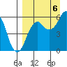 Dolgoi Island tide chart for Tuesday, September 6, 2022