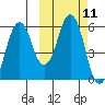 Dolgoi Island tide chart for Tuesday, October 11, 2022