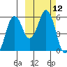 Dolgoi Island tide chart for Wednesday, October 12, 2022