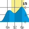 Dolgoi Island tide chart for Saturday, October 15, 2022