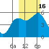 Dolgoi Island tide chart for Sunday, October 16, 2022