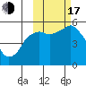 Dolgoi Island tide chart for Monday, October 17, 2022