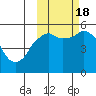 Dolgoi Island tide chart for Tuesday, October 18, 2022