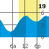 Dolgoi Island tide chart for Wednesday, October 19, 2022