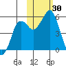 Dolgoi Island tide chart for Sunday, October 30, 2022