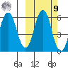 Dolgoi Island tide chart for Sunday, October 9, 2022