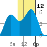 Dolgoi Island tide chart for Saturday, November 12, 2022