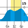 Dolgoi Island tide chart for Tuesday, November 15, 2022