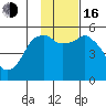 Dolgoi Island tide chart for Wednesday, November 16, 2022