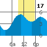 Dolgoi Island tide chart for Thursday, November 17, 2022