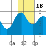 Dolgoi Island tide chart for Friday, November 18, 2022