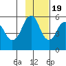 Dolgoi Island tide chart for Saturday, November 19, 2022