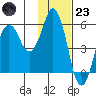 Dolgoi Island tide chart for Wednesday, November 23, 2022