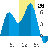 Dolgoi Island tide chart for Saturday, November 26, 2022