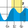 Dolgoi Island tide chart for Wednesday, November 2, 2022