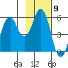 Dolgoi Island tide chart for Wednesday, November 9, 2022