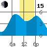 Dolgoi Island tide chart for Thursday, December 15, 2022