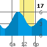 Dolgoi Island tide chart for Saturday, December 17, 2022