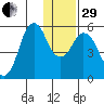 Dolgoi Island tide chart for Thursday, December 29, 2022