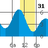 Dolgoi Island tide chart for Saturday, December 31, 2022