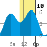 Dolgoi Island tide chart for Tuesday, January 10, 2023