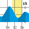 Dolgoi Island tide chart for Sunday, January 15, 2023