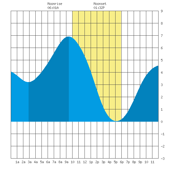 Dolgoi Island tide chart for Tuesday, January 17, 2023