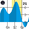 Dolgoi Island tide chart for Saturday, January 21, 2023