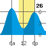 Dolgoi Island tide chart for Thursday, January 26, 2023