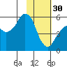 Dolgoi Island tide chart for Monday, January 30, 2023