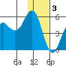 Dolgoi Island tide chart for Tuesday, January 3, 2023
