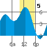 Dolgoi Island tide chart for Thursday, January 5, 2023