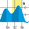 Dolgoi Island tide chart for Monday, January 9, 2023
