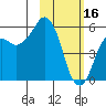 Dolgoi Island tide chart for Thursday, February 16, 2023