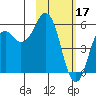 Dolgoi Island tide chart for Friday, February 17, 2023