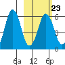 Dolgoi Island tide chart for Thursday, February 23, 2023