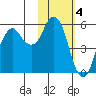 Dolgoi Island tide chart for Saturday, February 4, 2023