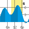 Dolgoi Island tide chart for Monday, February 6, 2023