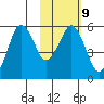 Dolgoi Island tide chart for Thursday, February 9, 2023