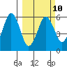 Dolgoi Island tide chart for Friday, March 10, 2023