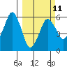 Dolgoi Island tide chart for Saturday, March 11, 2023