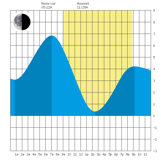 Dolgoi Island tide chart for Tuesday, March 14, 2023