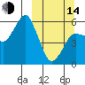 Dolgoi Island tide chart for Tuesday, March 14, 2023