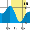 Dolgoi Island tide chart for Wednesday, March 15, 2023