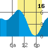 Dolgoi Island tide chart for Thursday, March 16, 2023