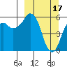 Dolgoi Island tide chart for Friday, March 17, 2023