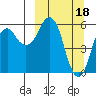 Dolgoi Island tide chart for Saturday, March 18, 2023